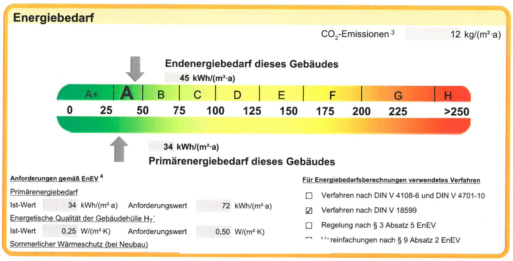 Bild des Energiebedarfsausweis Pflegeimmobilie Limburg