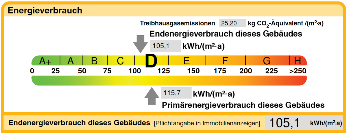 Energiebedarfsausweis Pflegeimmobilie Oberpfalz